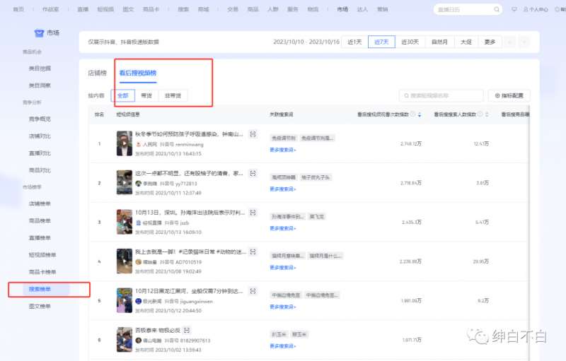 图片[2]-绅白不白·15年操作经历：贫穷低成本玩法电商笔记21节（更新中）-靠谱项目库