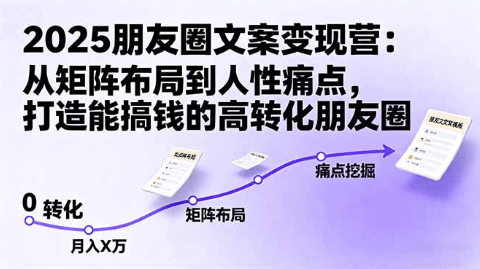 2025朋友圈文案变现营：从矩阵布局到人性痛点，打造能搞钱的高转化朋友圈-靠谱项目库